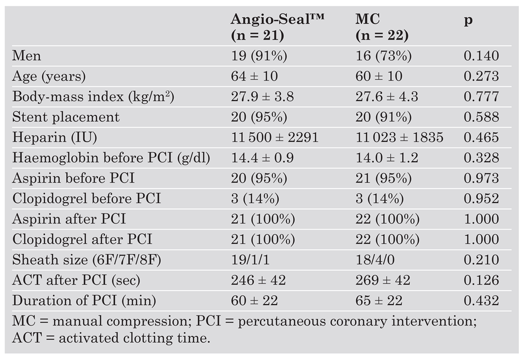 Cardiovascmed 09 00257 i002