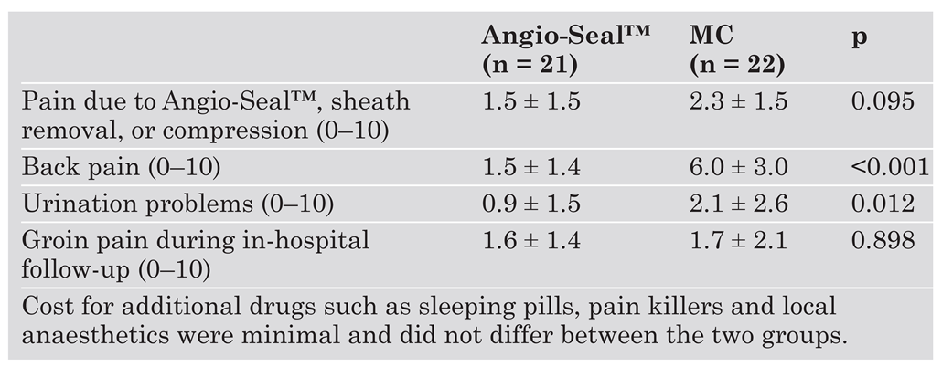Cardiovascmed 09 00257 i004