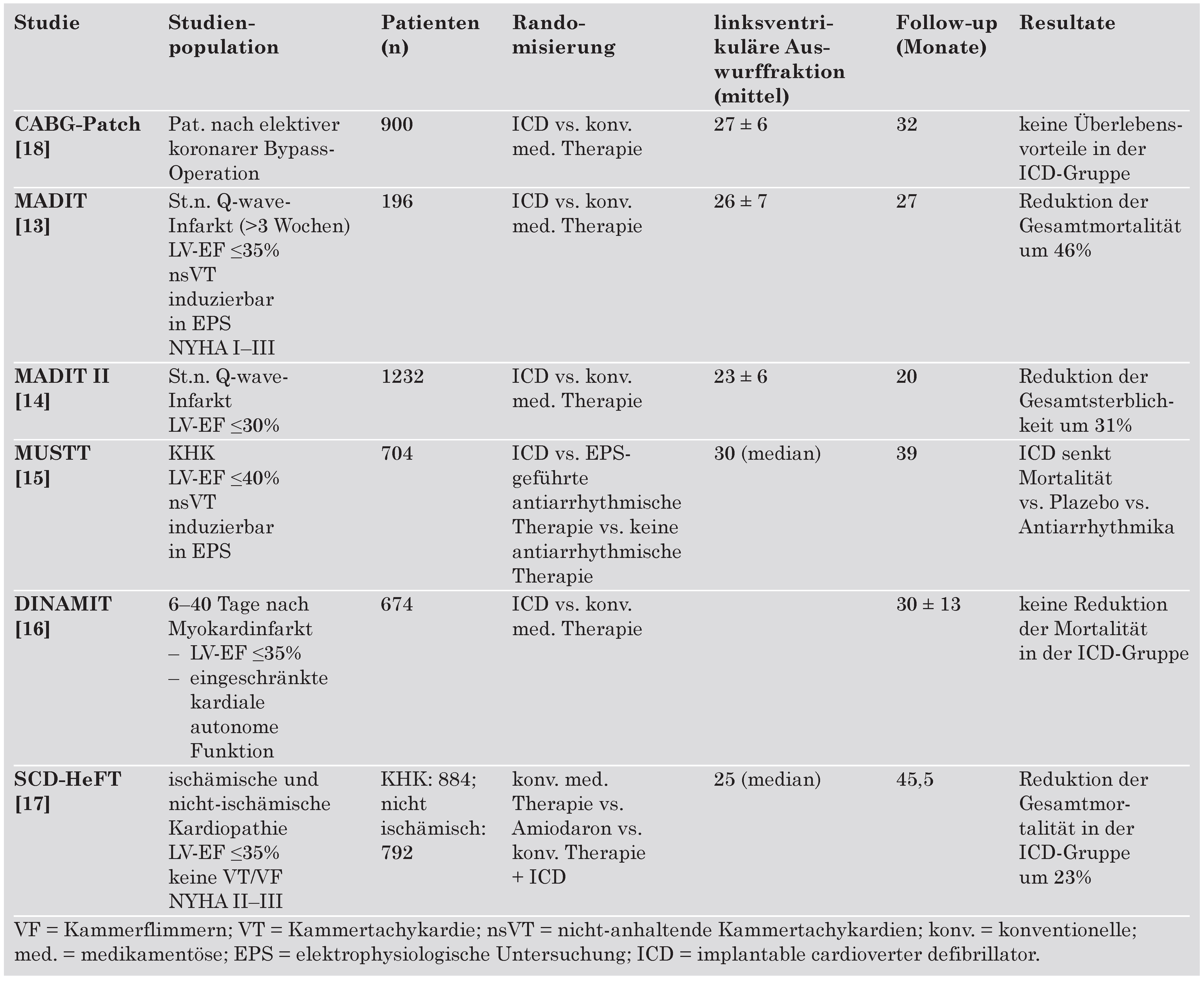 Cardiovascmed 09 00426 i002