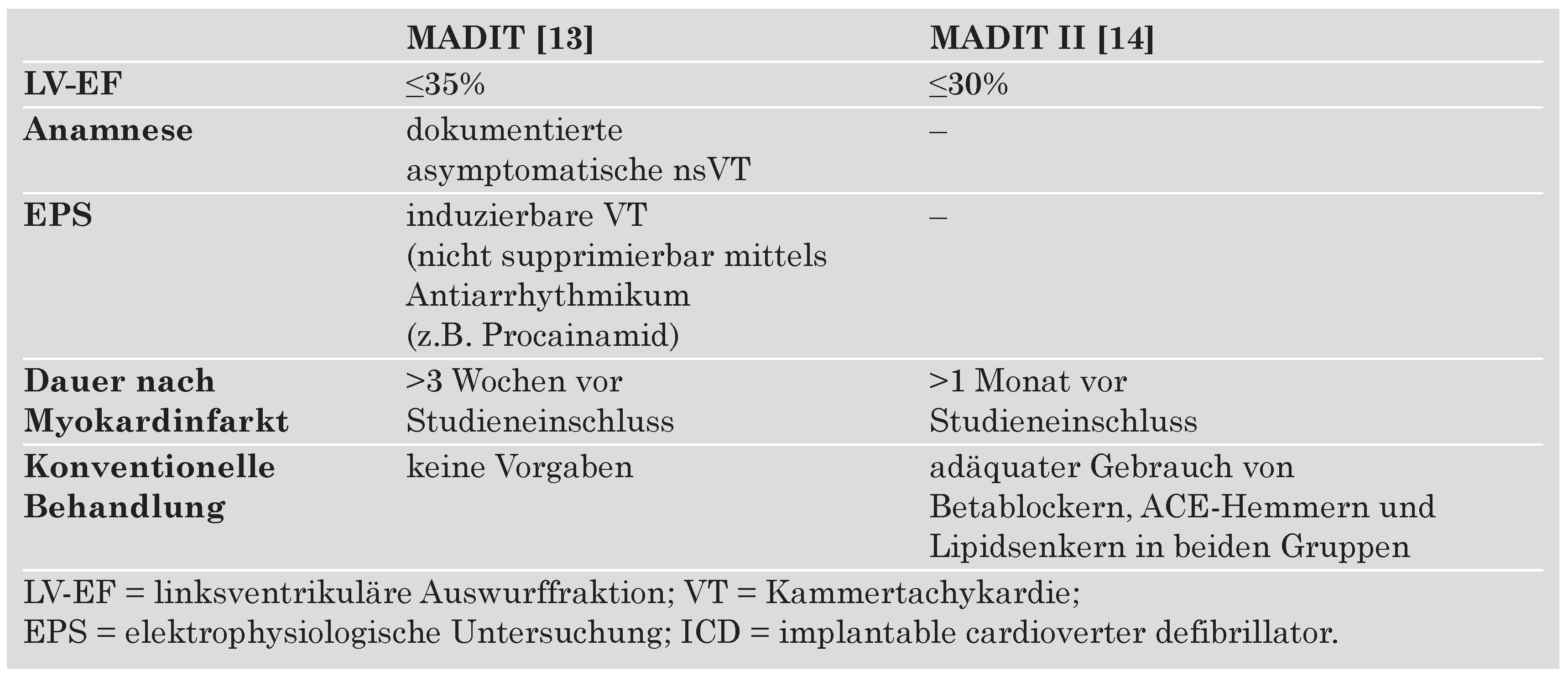 Cardiovascmed 09 00426 i003