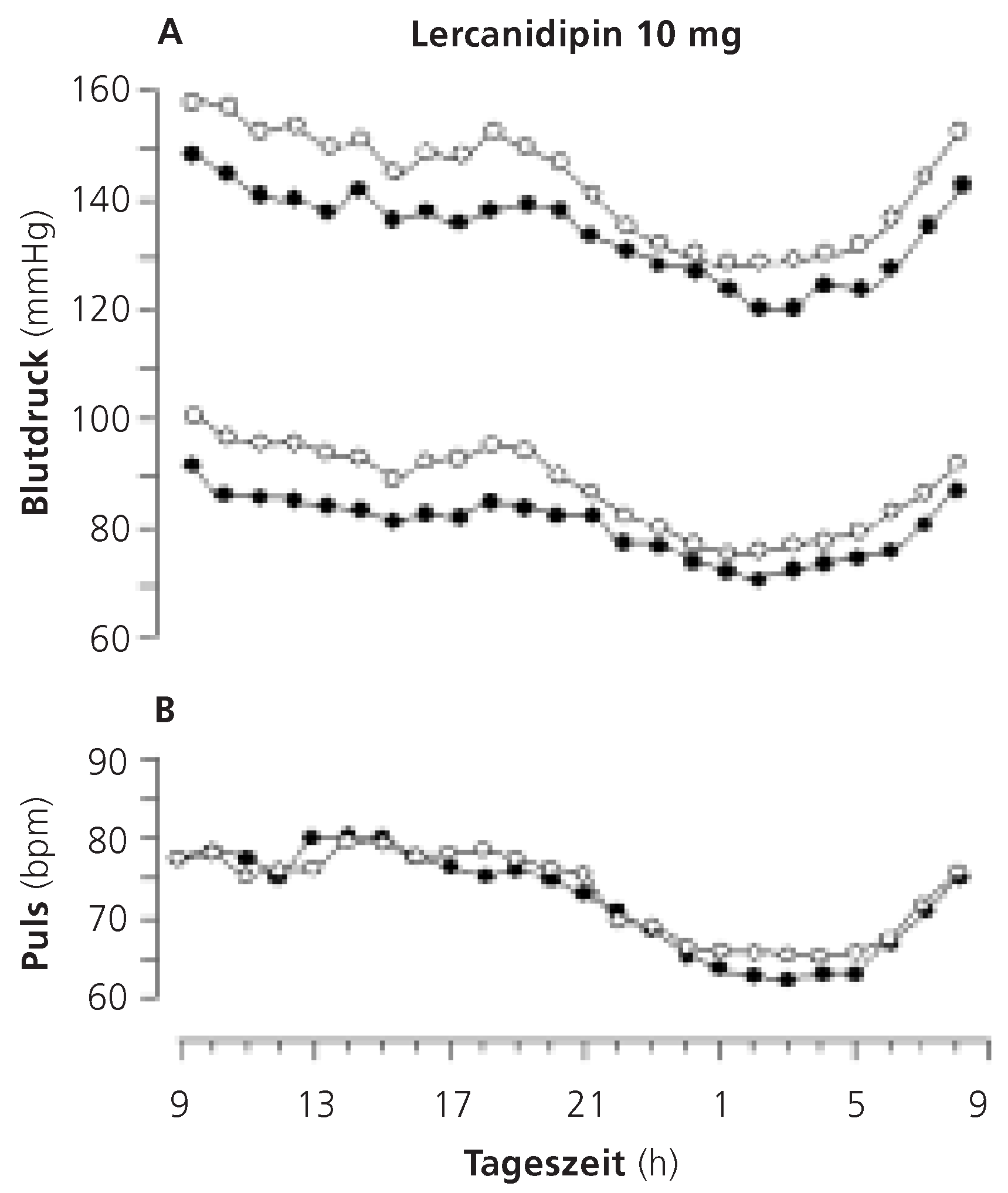 Cardiovascmed 10 00064 g002