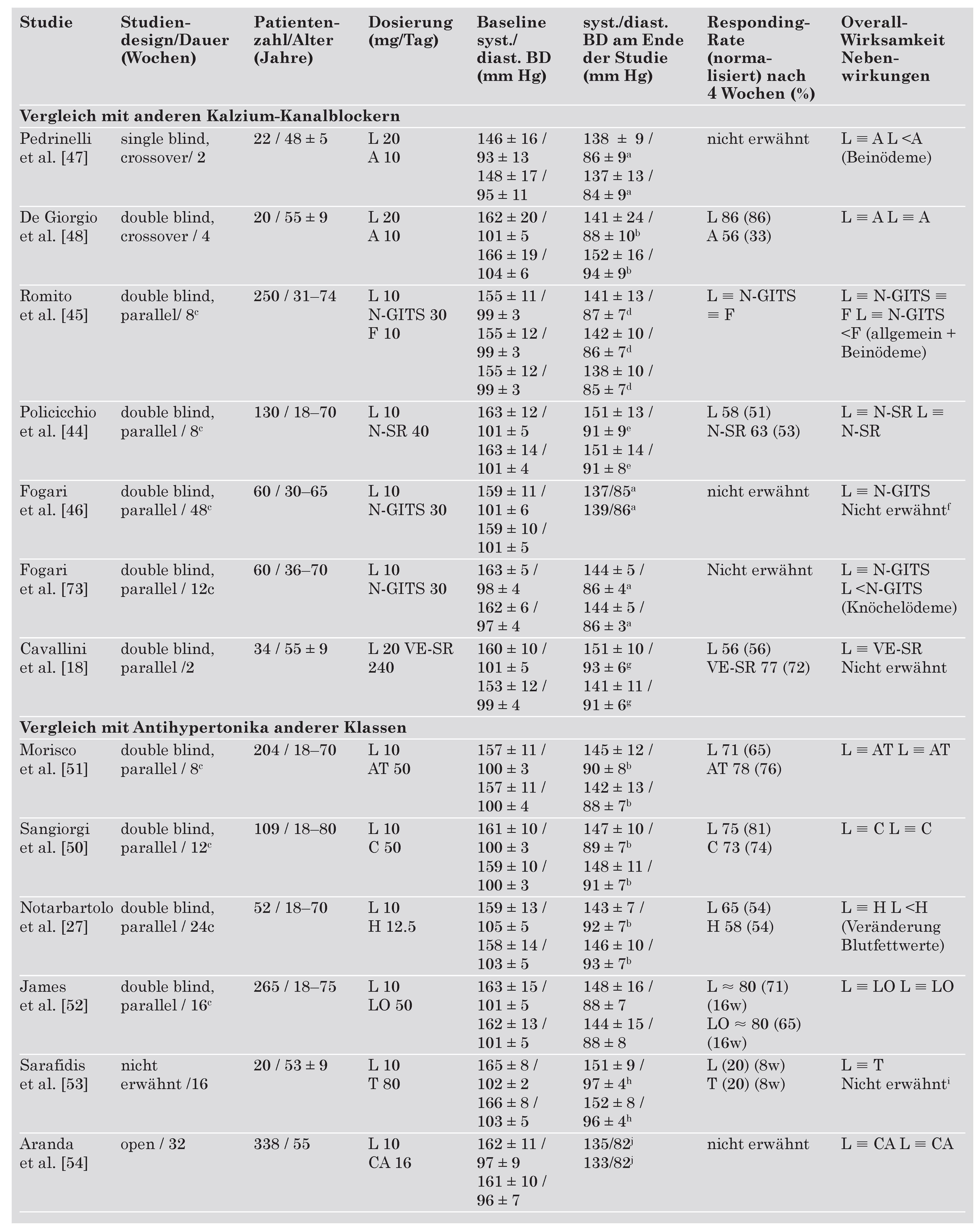 Cardiovascmed 10 00064 i001a