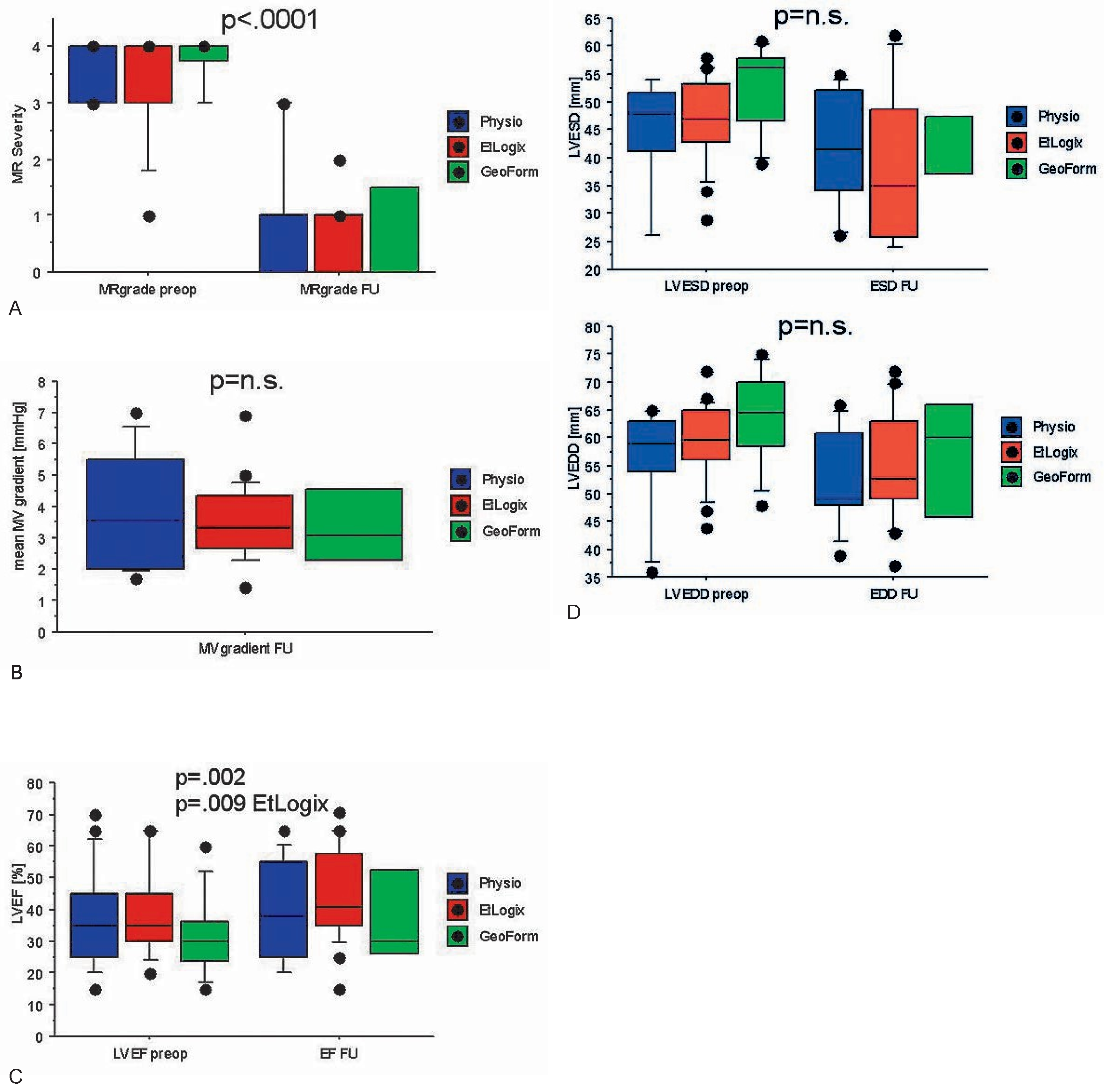 Cardiovascmed 10 00271 g005