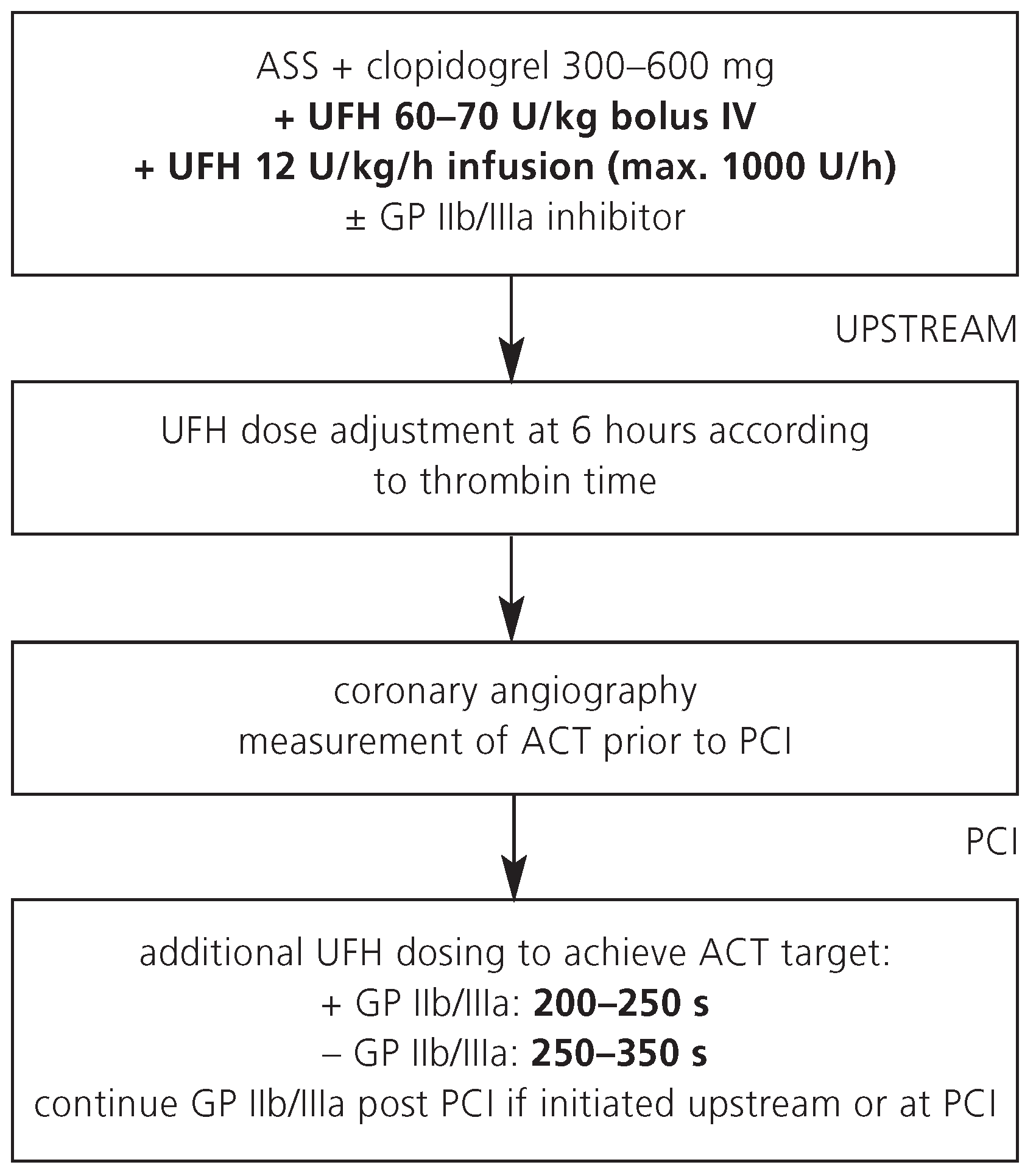 Cardiovascmed 11 00007 g001