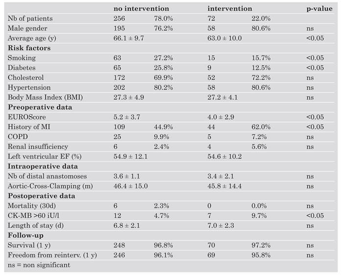 Cardiovascmed 11 00012 i001