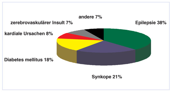 Cardiovascmed 12 00008 g002