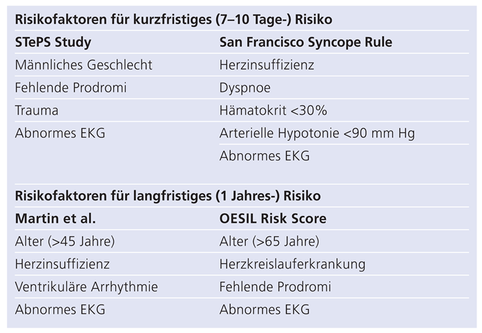 Cardiovascmed 12 00008 i001