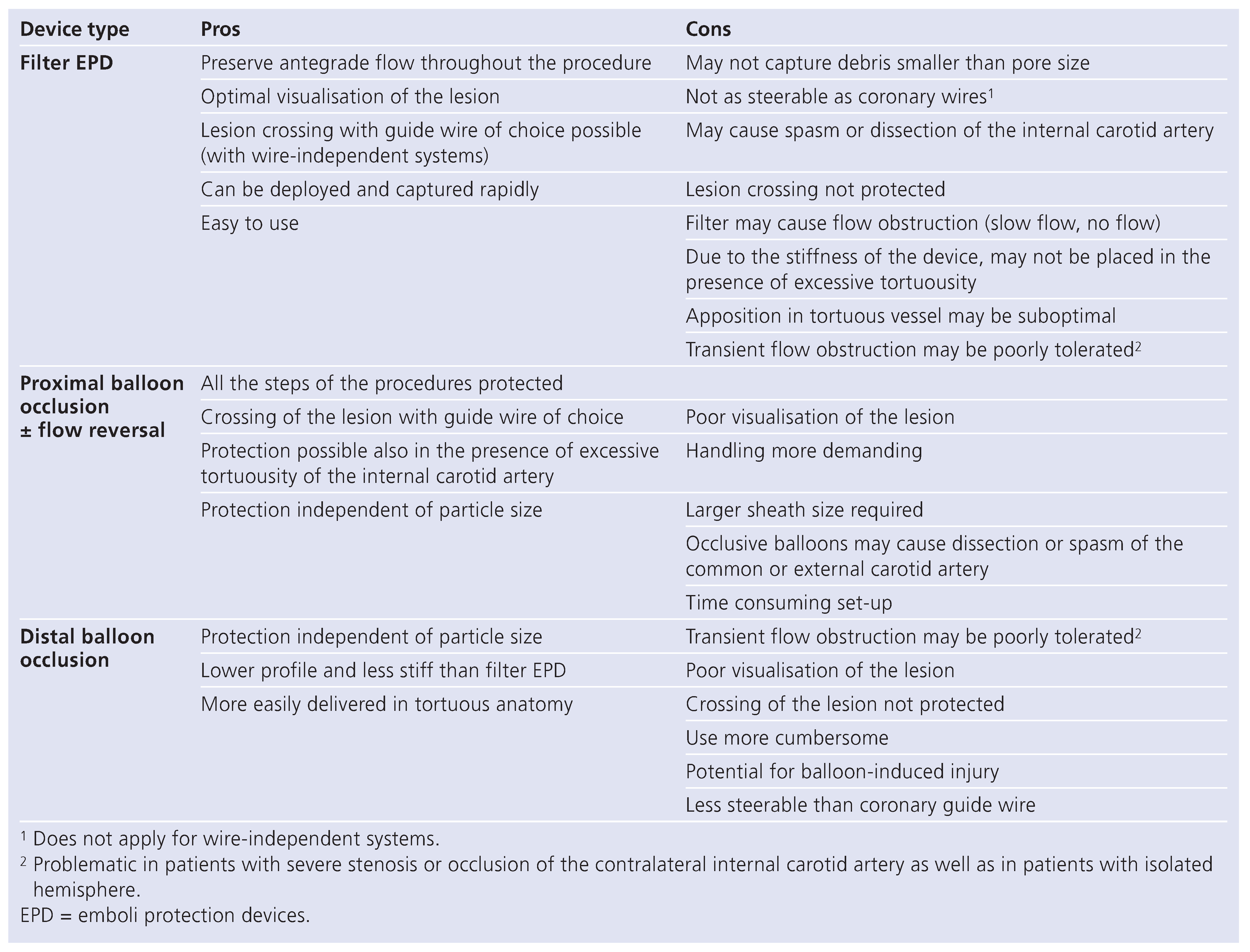 Cardiovascmed 12 00045 i001