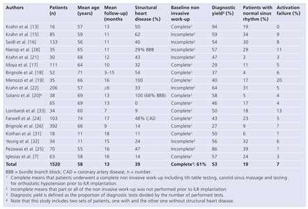 Cardiovascmed 12 00085 i001