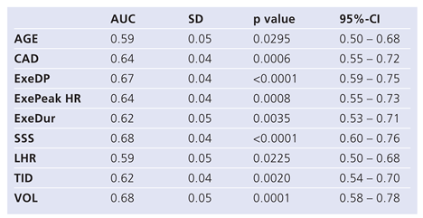 Cardiovascmed 12 00114 i002