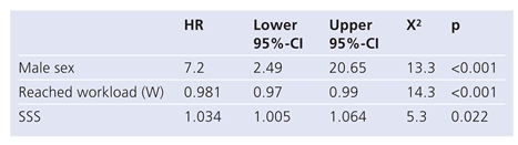 Cardiovascmed 12 00114 i004