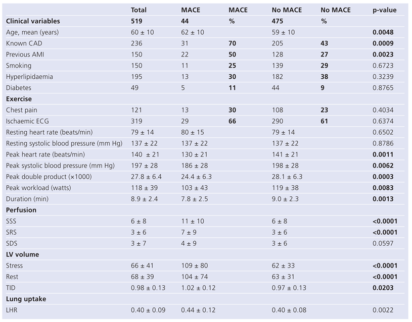 Cardiovascmed 12 00114 i006