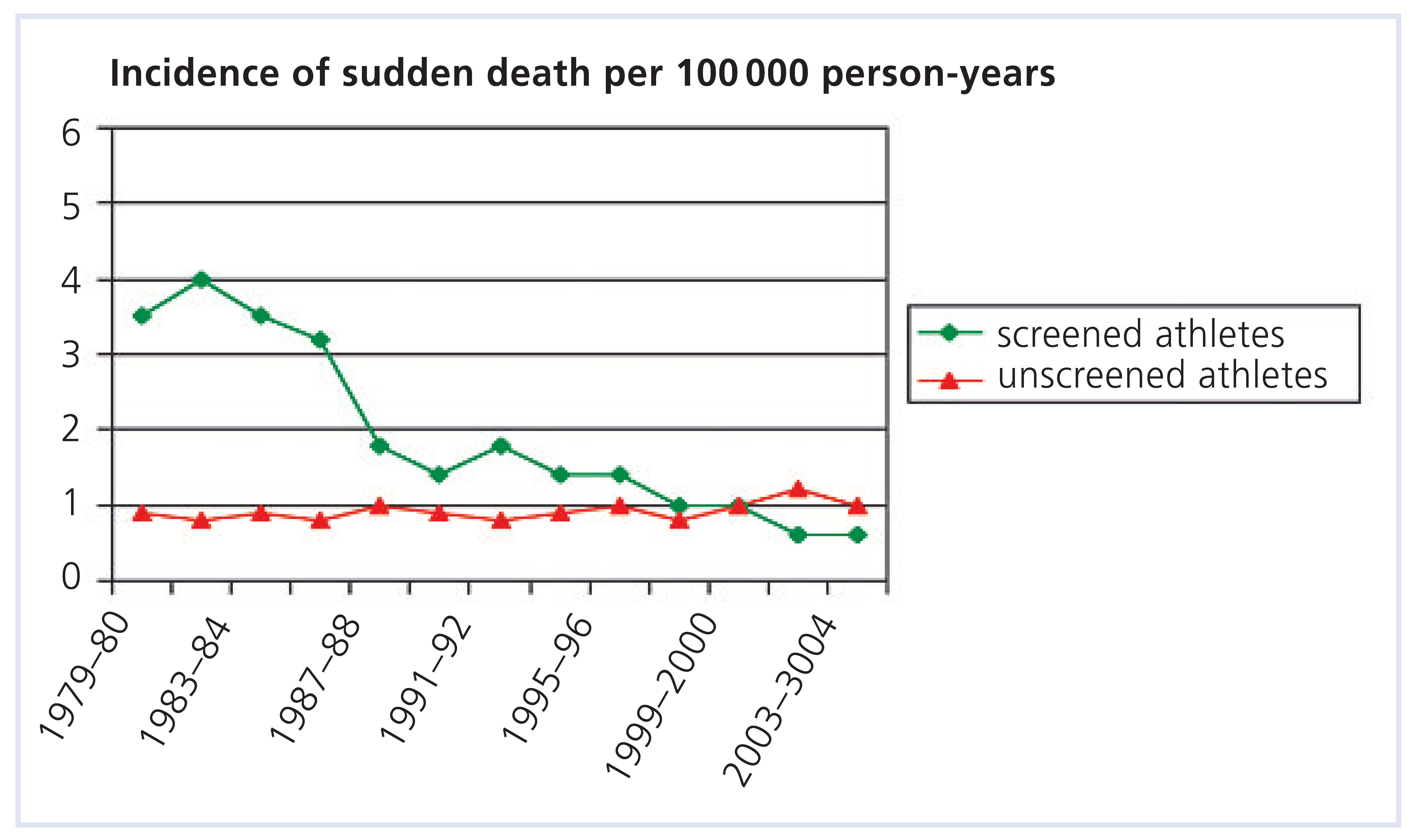 Cardiovascmed 12 00190 g003