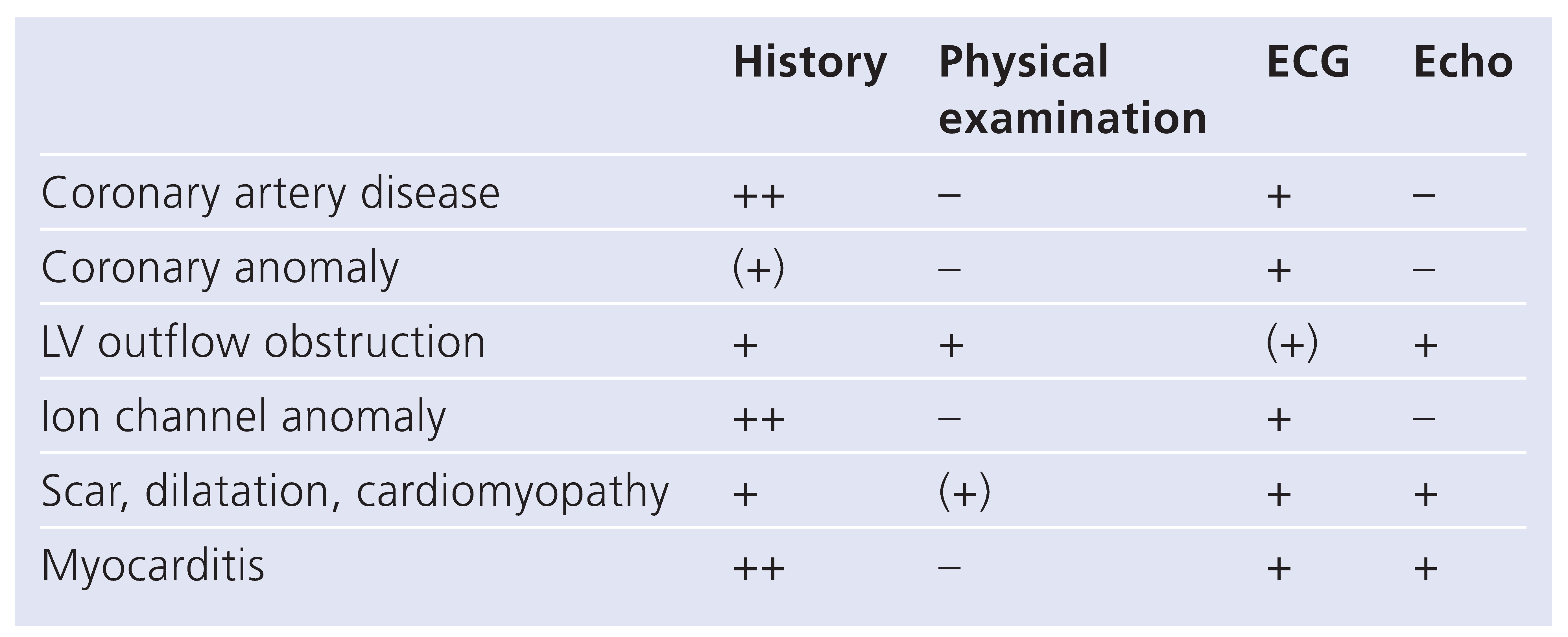 Cardiovascmed 12 00190 i003 Cardiovascmed 12 00190 i003