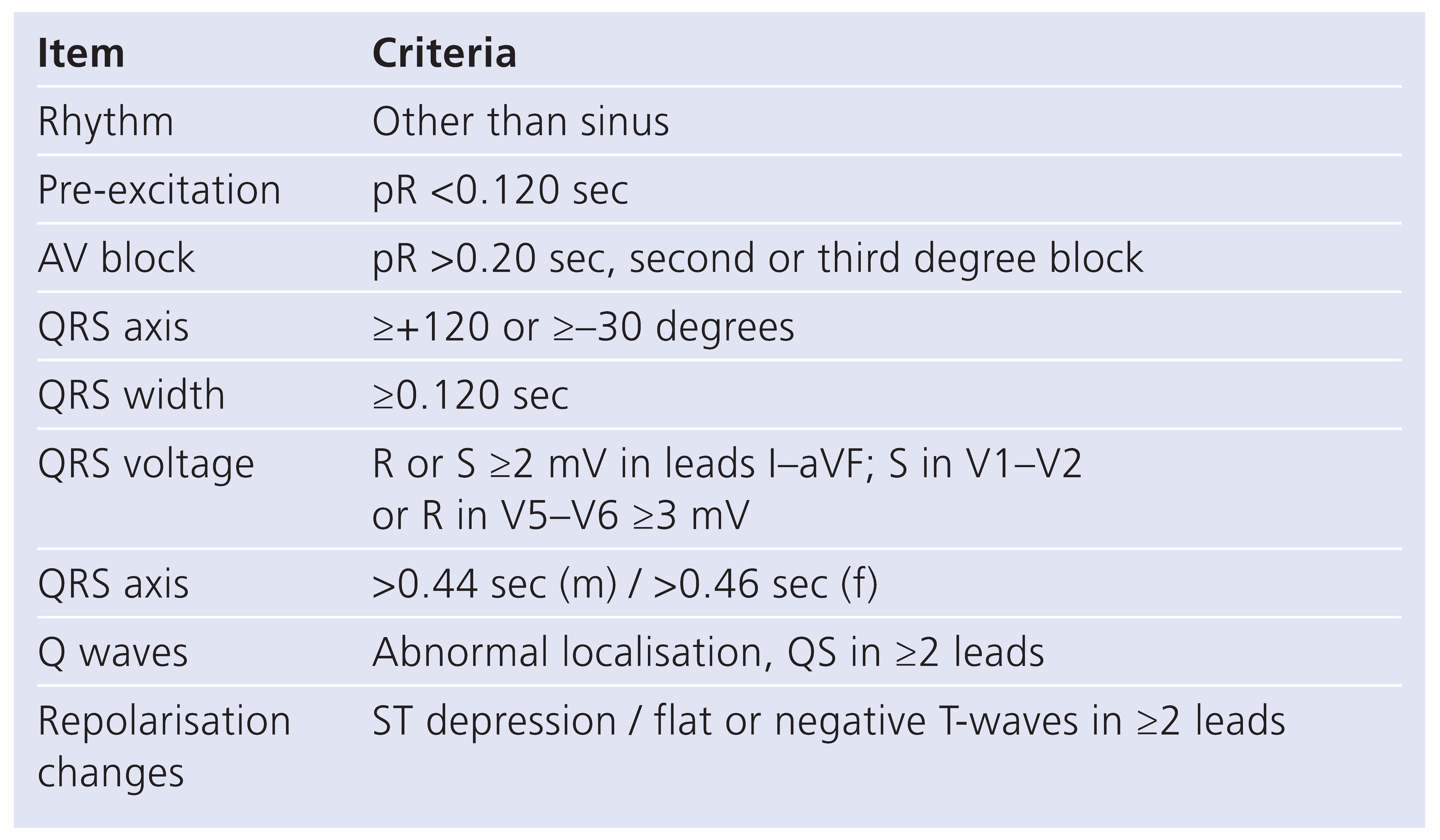 Cardiovascmed 12 00190 i004 Cardiovascmed 12 00190 i004