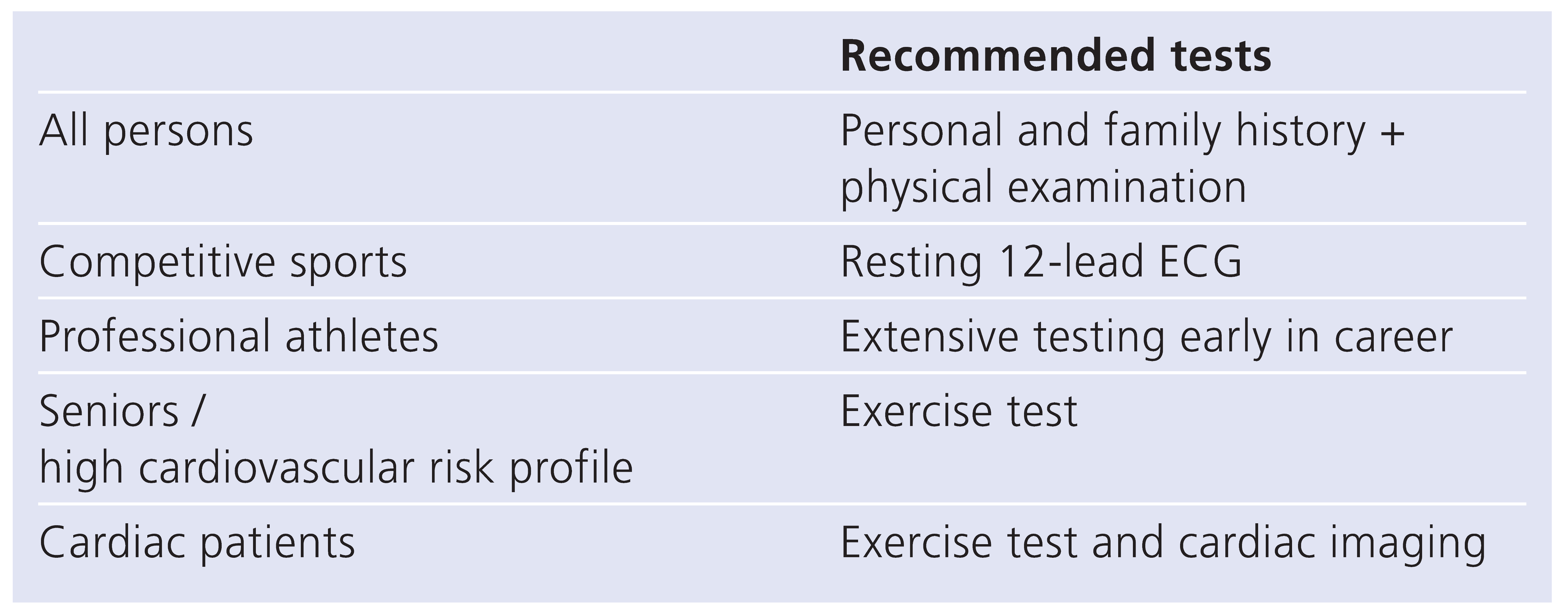 Cardiovascmed 12 00190 i005 Cardiovascmed 12 00190 i005