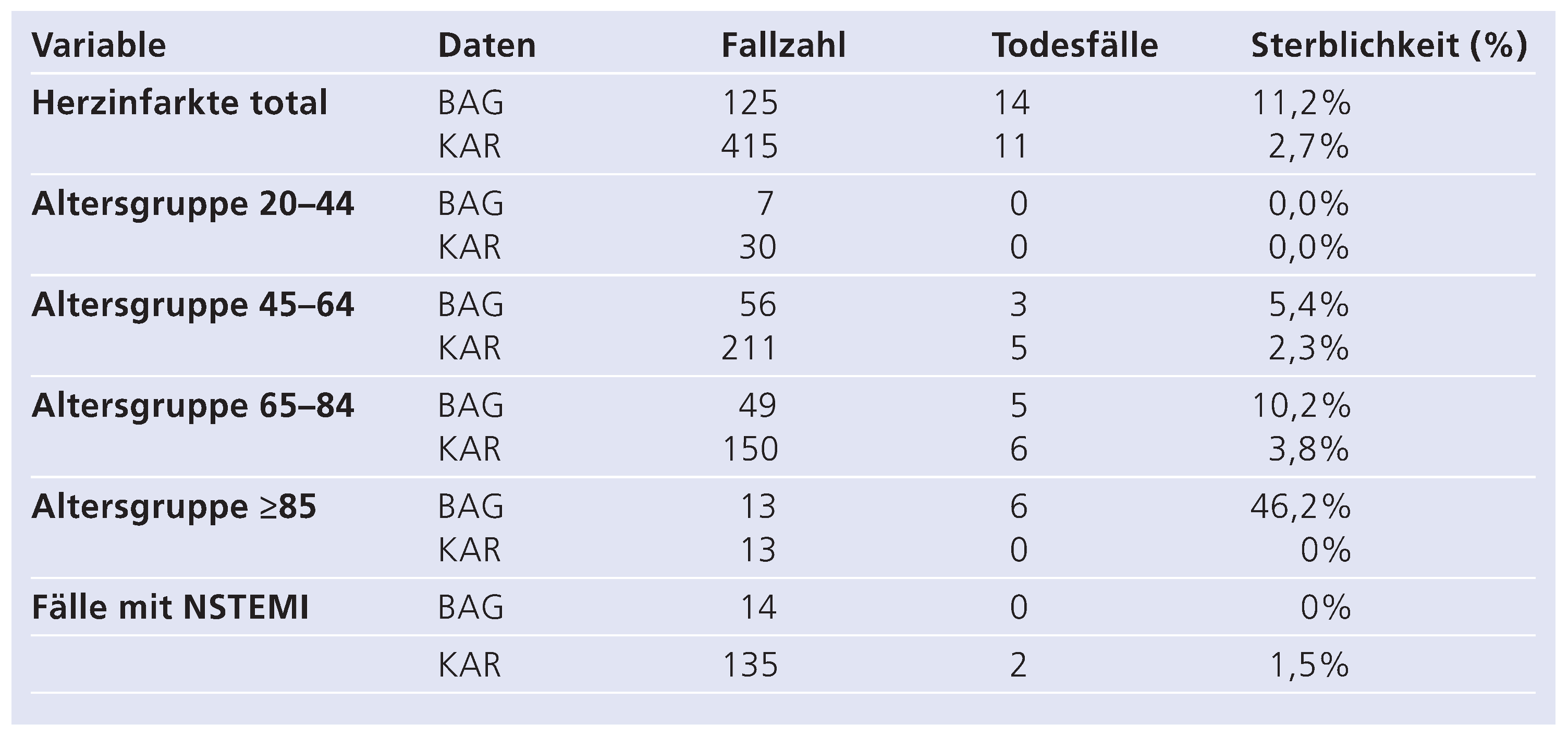 Cardiovascmed 12 00229 i001 Cardiovascmed 12 00229 i001