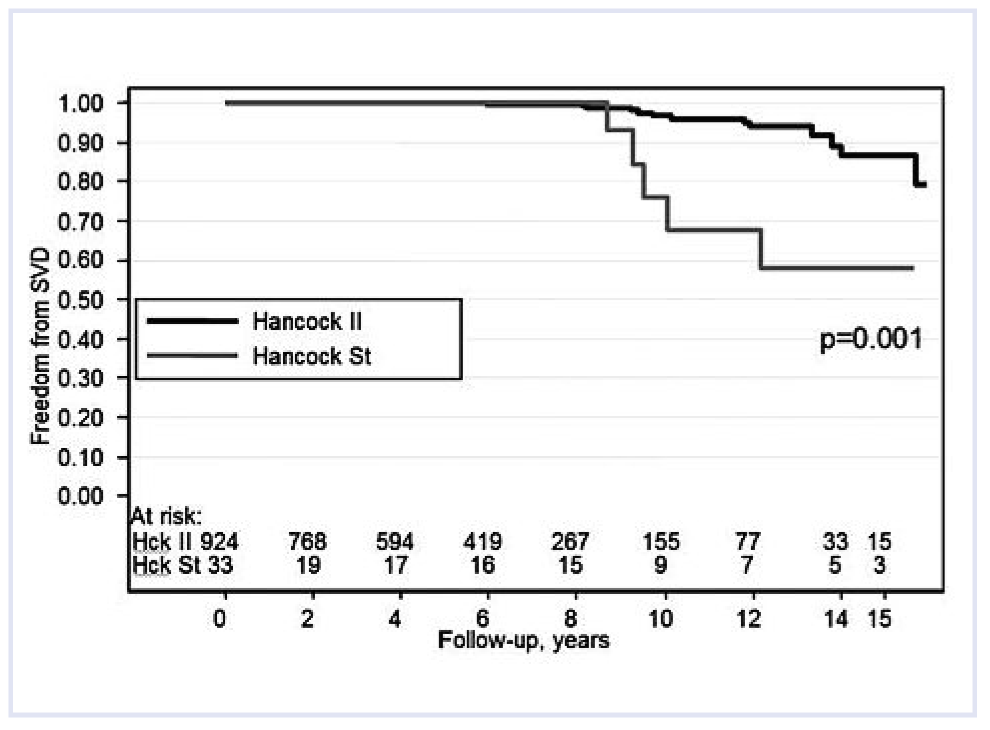 Cardiovascmed 13 00041 g005 Cardiovascmed 13 00041 g005