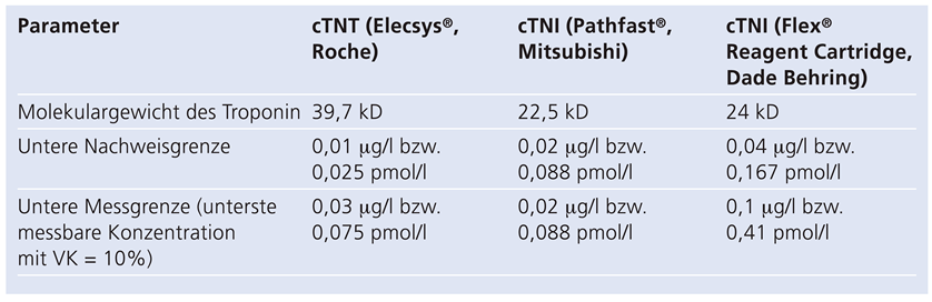 Cardiovascmed 13 00064 i002