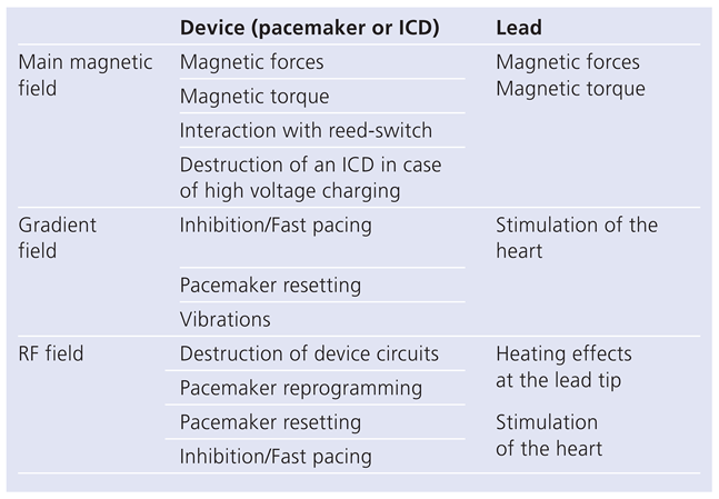 Cardiovascmed 13 00070 i001