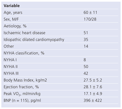 Cardiovascmed 13 00086 i001 Cardiovascmed 13 00086 i001