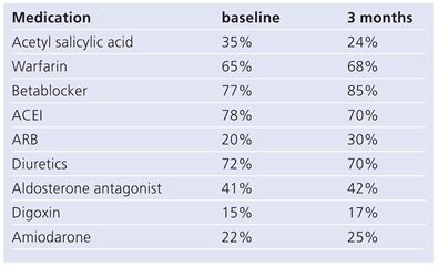 Cardiovascmed 13 00086 i002 Cardiovascmed 13 00086 i002
