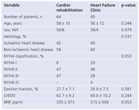 Cardiovascmed 13 00086 i003 Cardiovascmed 13 00086 i003