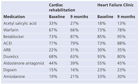 Cardiovascmed 13 00086 i004 Cardiovascmed 13 00086 i004