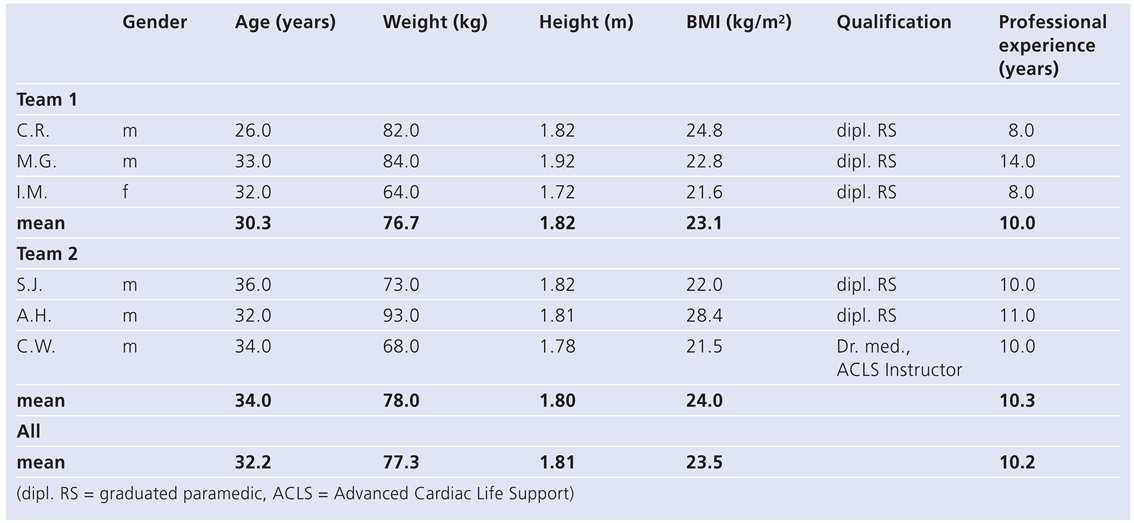 Cardiovascmed 13 00092 i001 Cardiovascmed 13 00092 i001