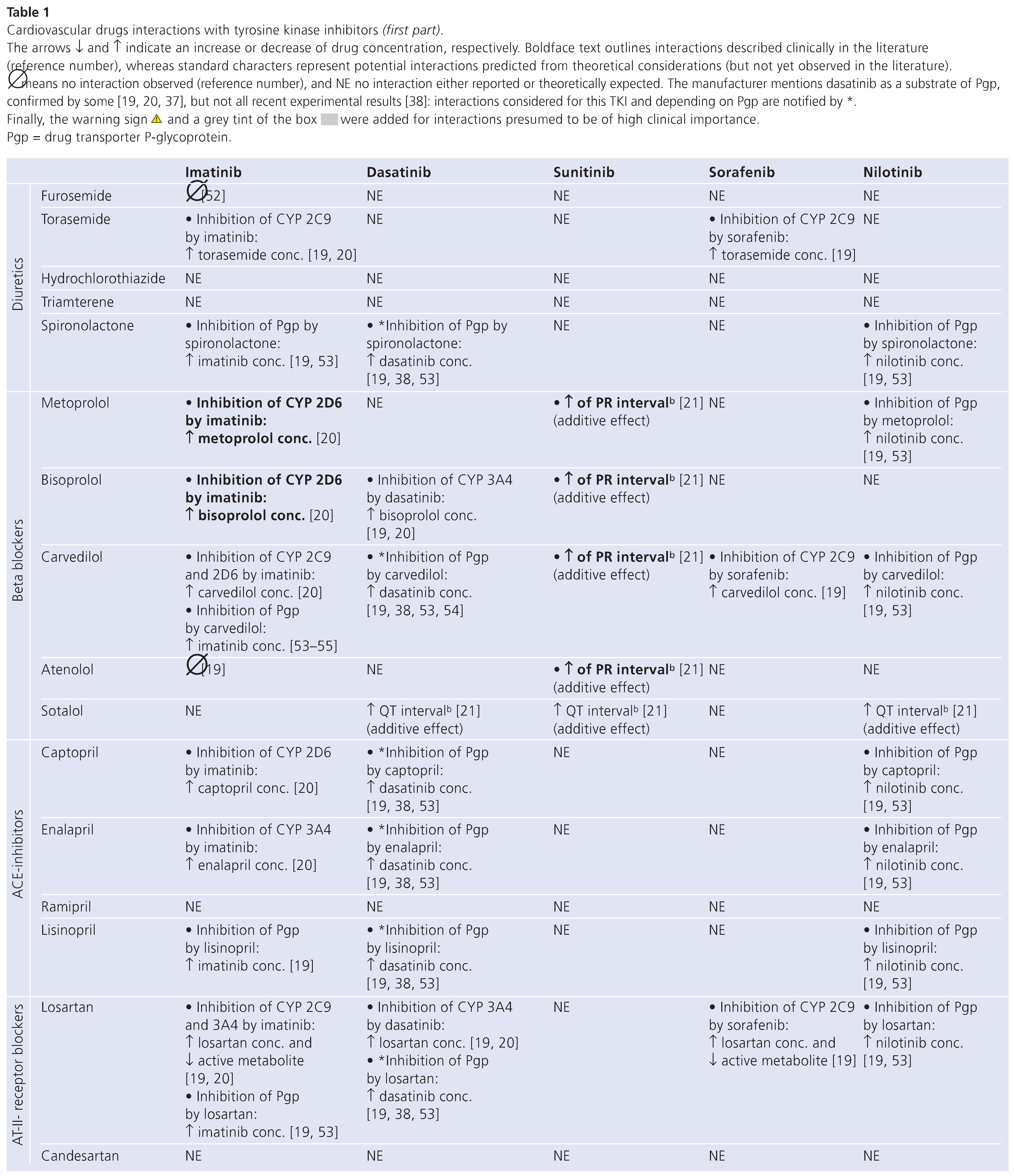 Cardiovascmed 13 00147 i001
