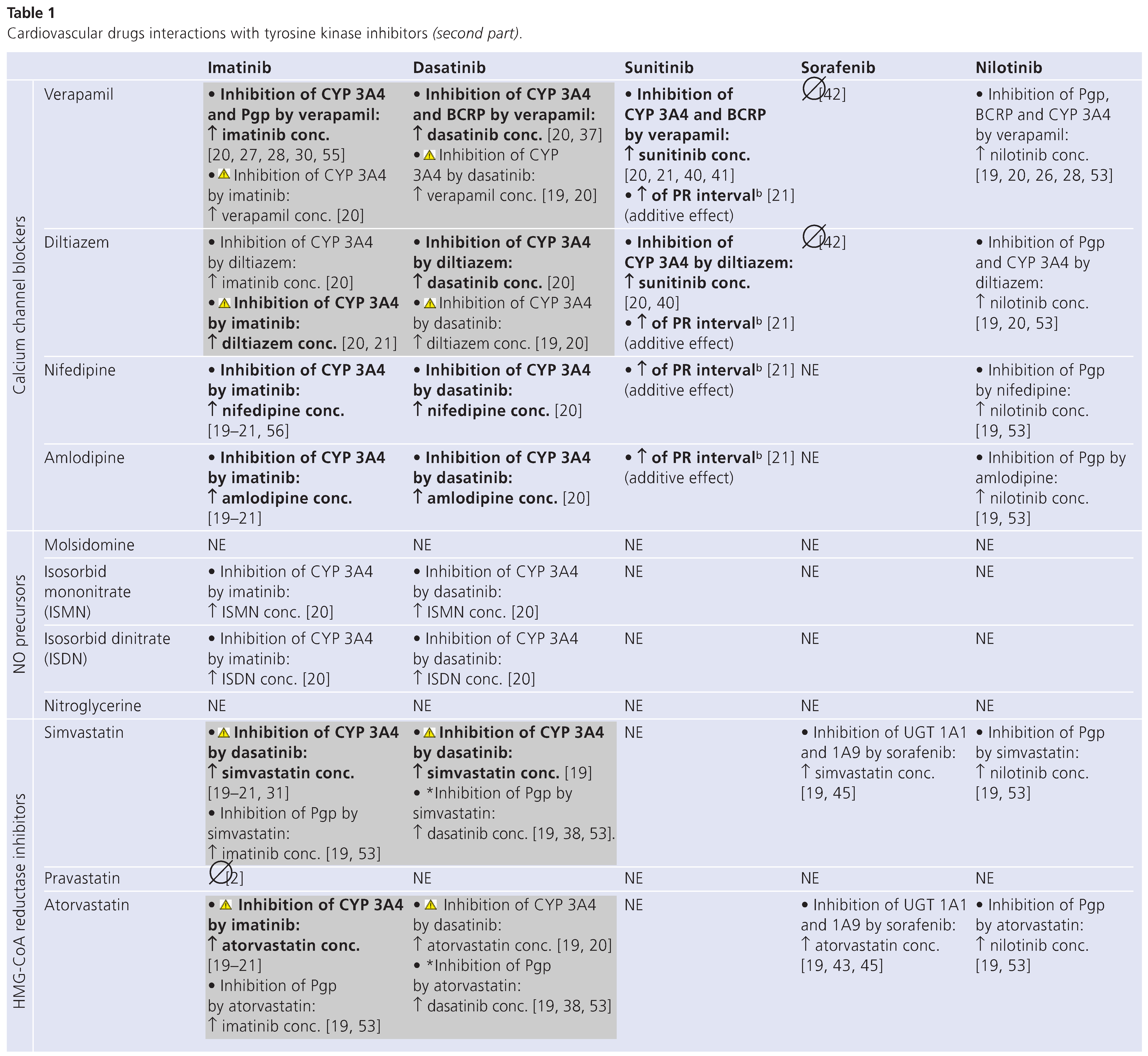 Cardiovascmed 13 00147 i002