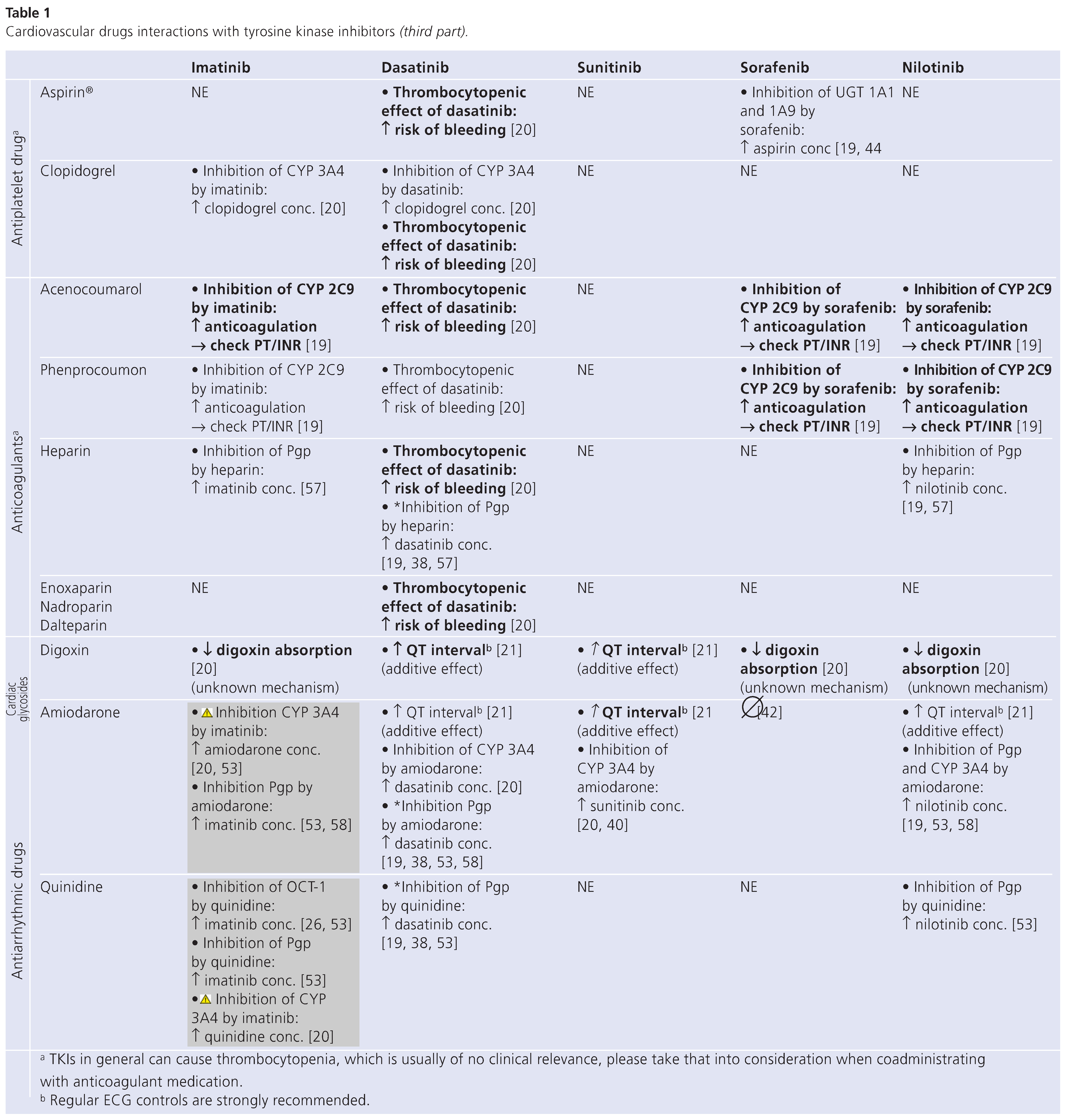 Cardiovascmed 13 00147 i003