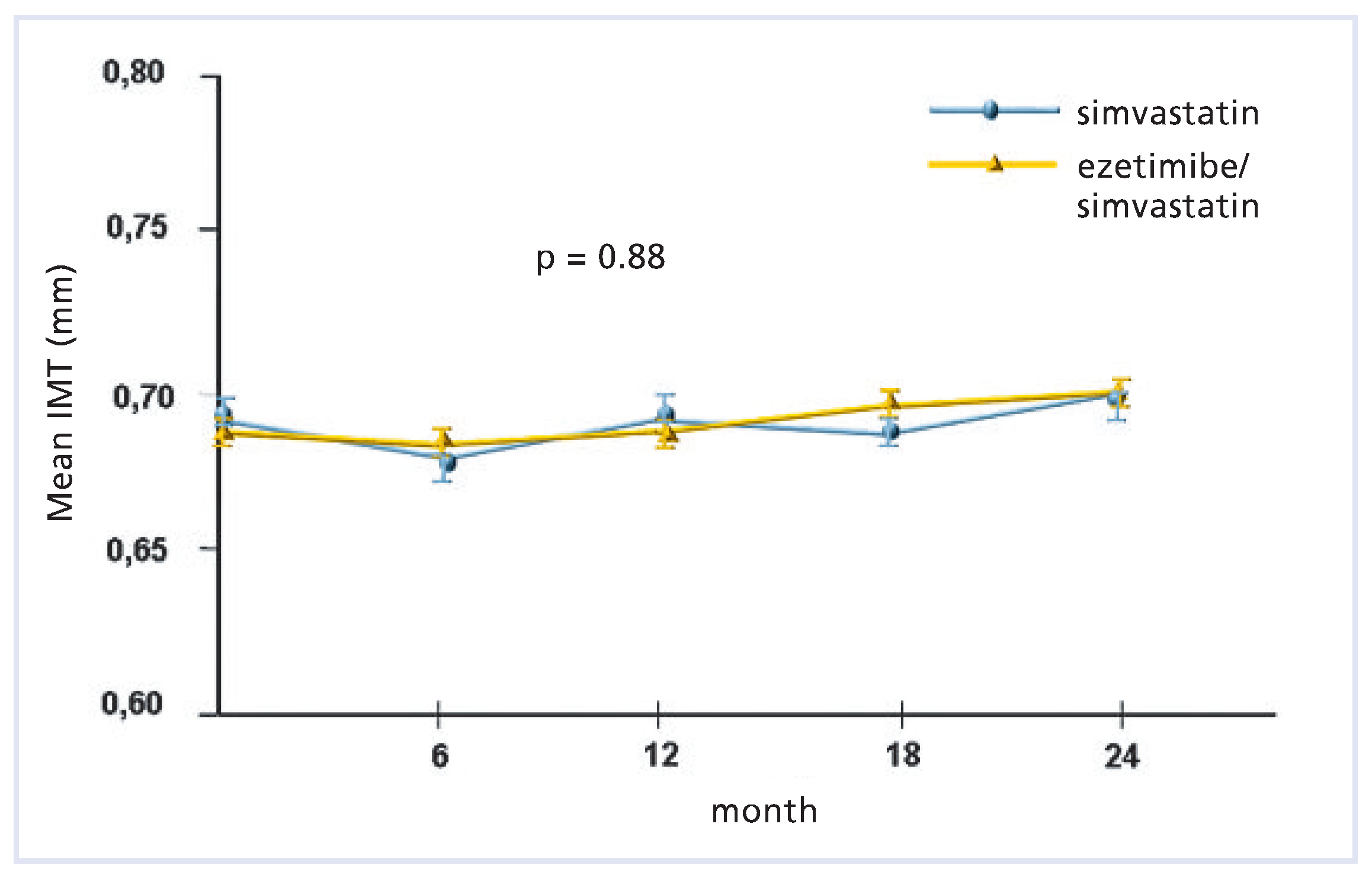 Cardiovascmed 13 00191 g004