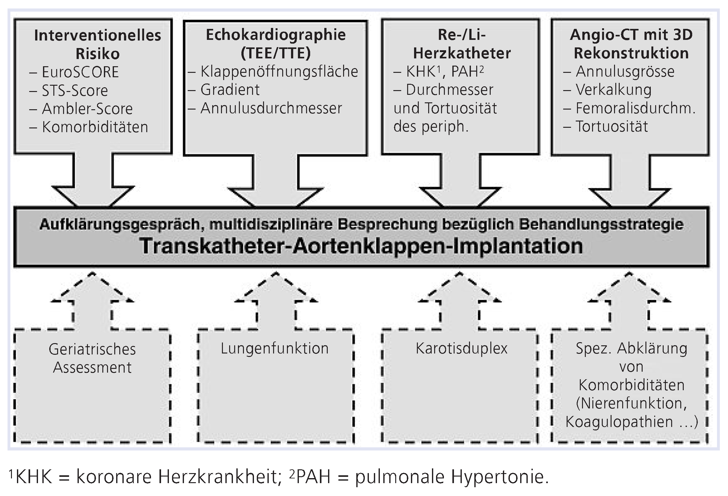 Cardiovascmed 13 00197 g006 Cardiovascmed 13 00197 g006