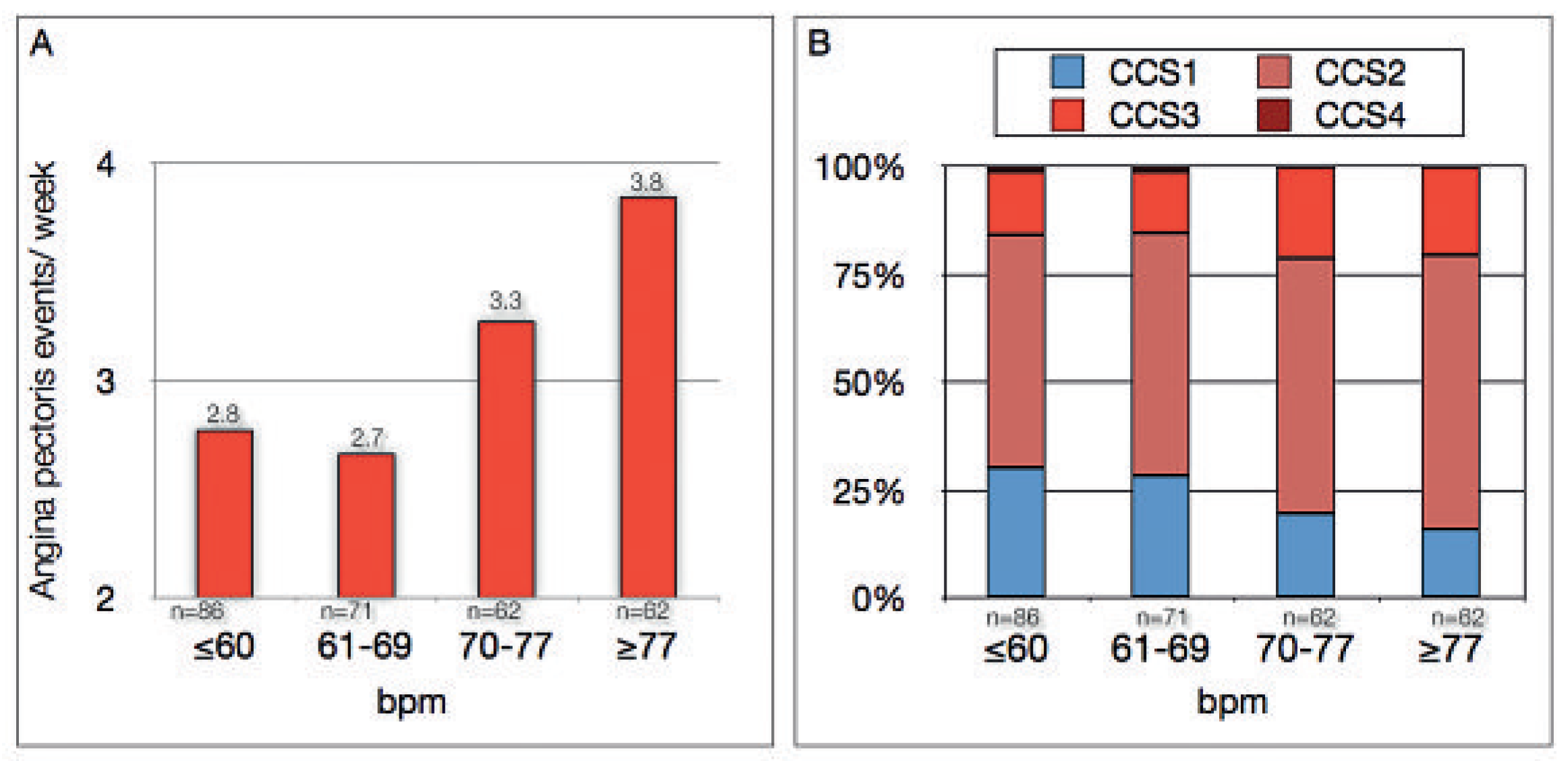 Cardiovascmed 13 00235 g001