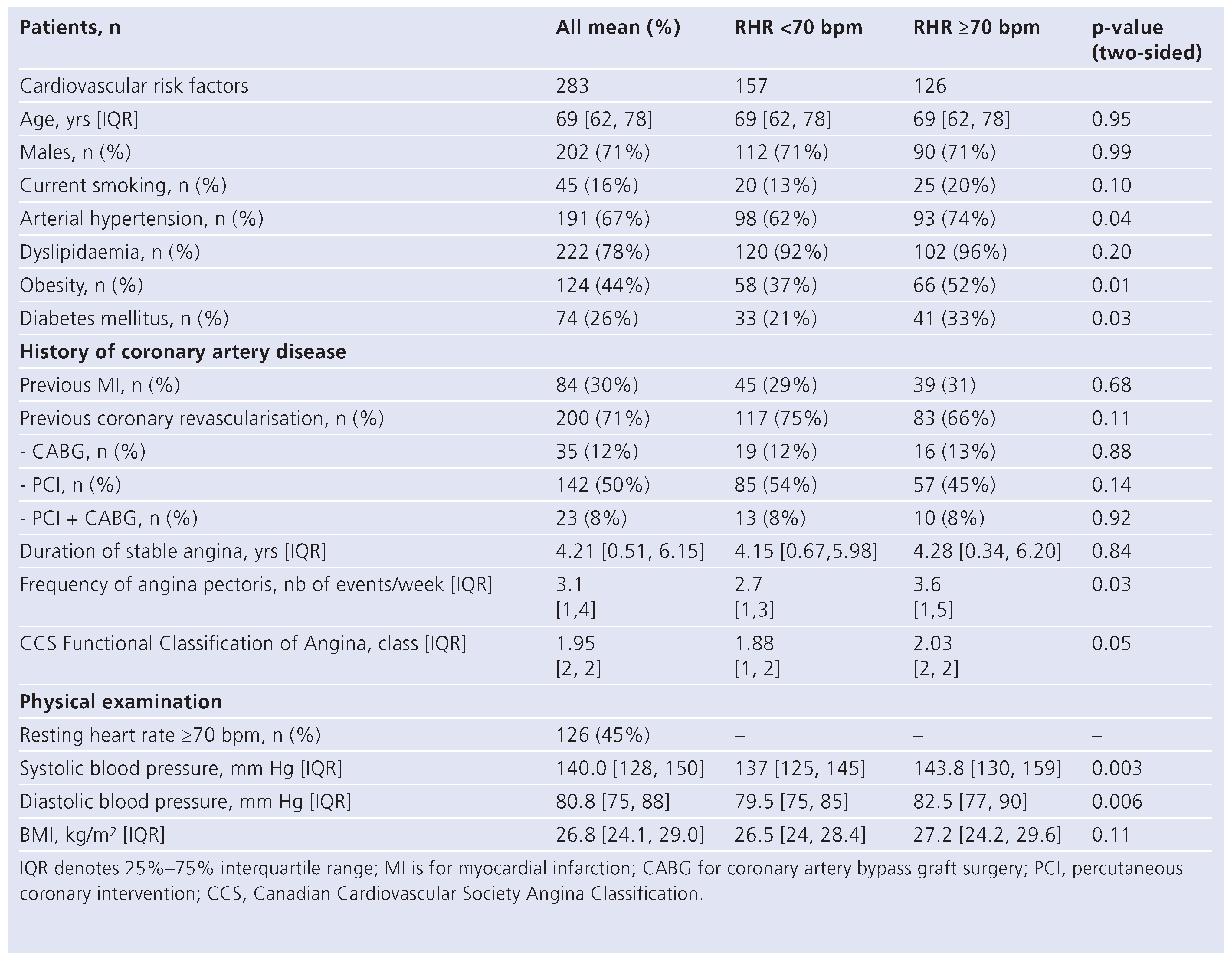 Cardiovascmed 13 00235 i001
