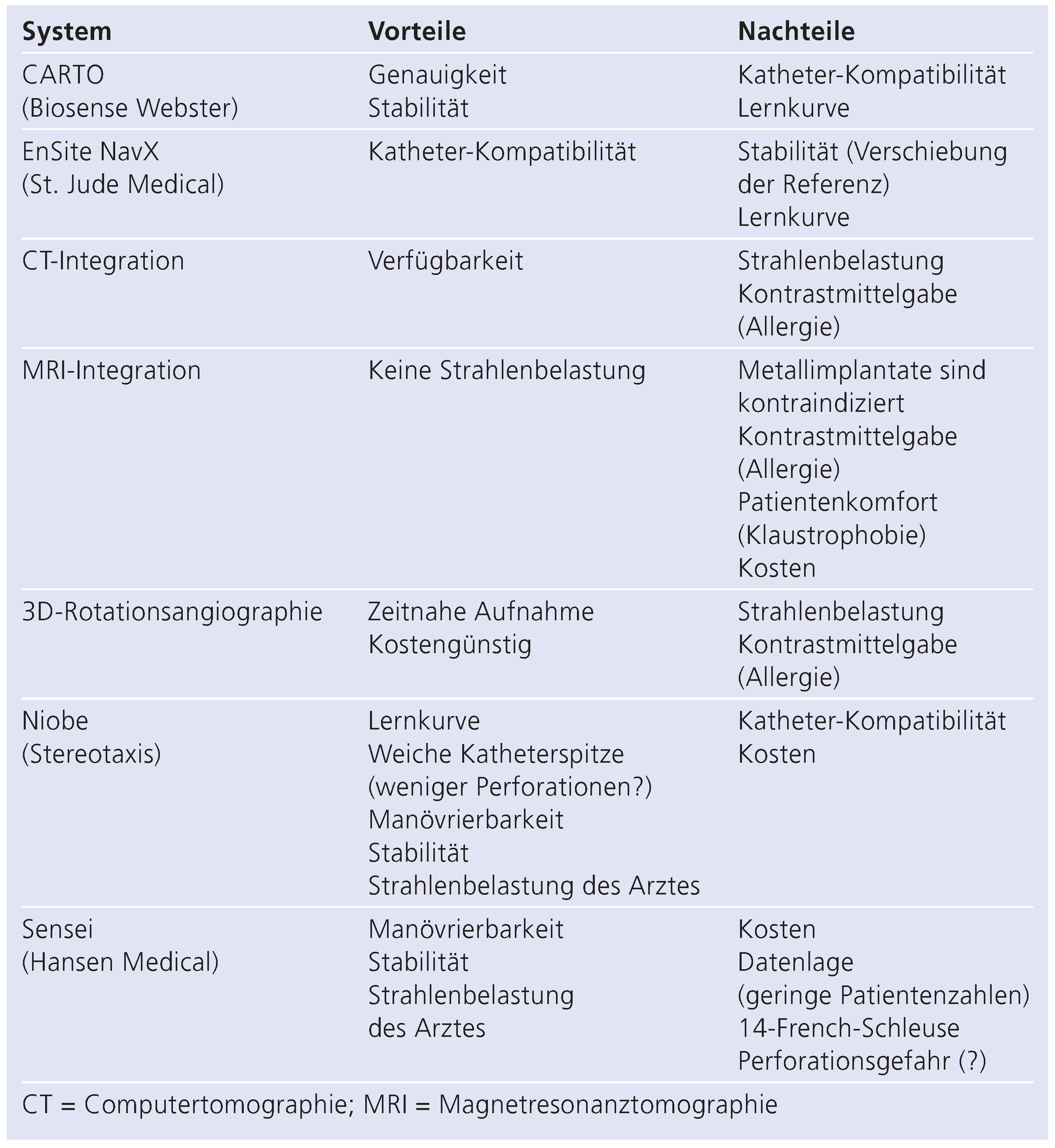 Cardiovascmed 13 00272 i002 Cardiovascmed 13 00272 i002