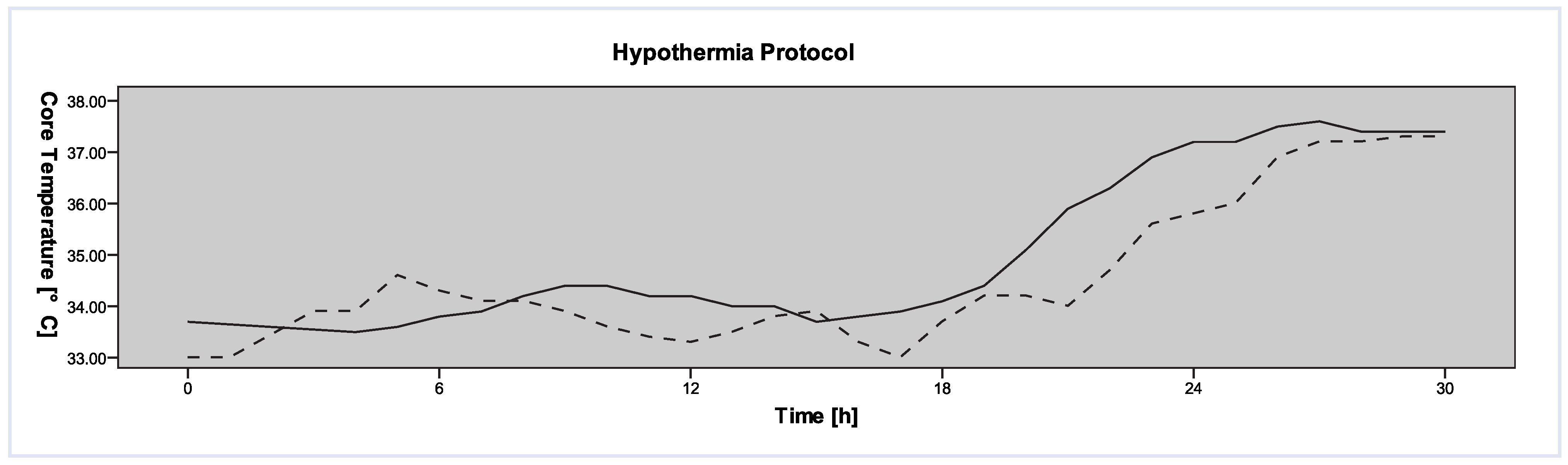 Cardiovascmed 13 00284 g002