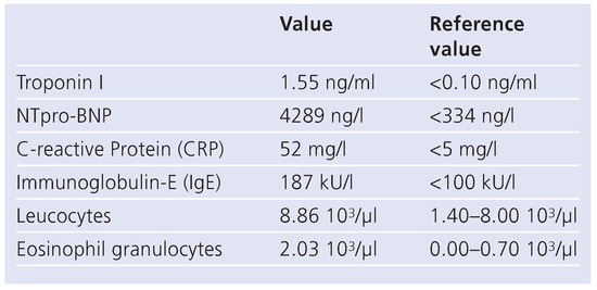 Cardiovascmed 13 00313 g001