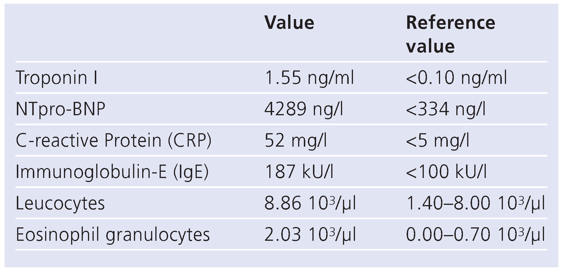 Cardiovascmed 13 00313 g001