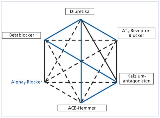 Cardiovascmed 13 00321 g003