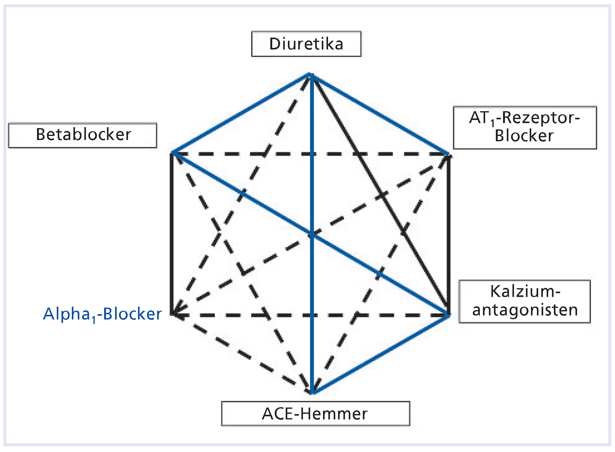 Cardiovascmed 13 00321 g003
