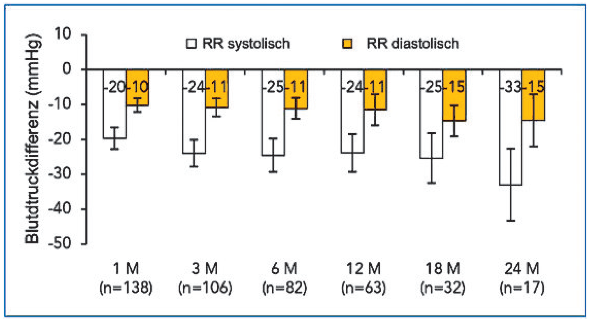 Cardiovascmed 13 00321 g007