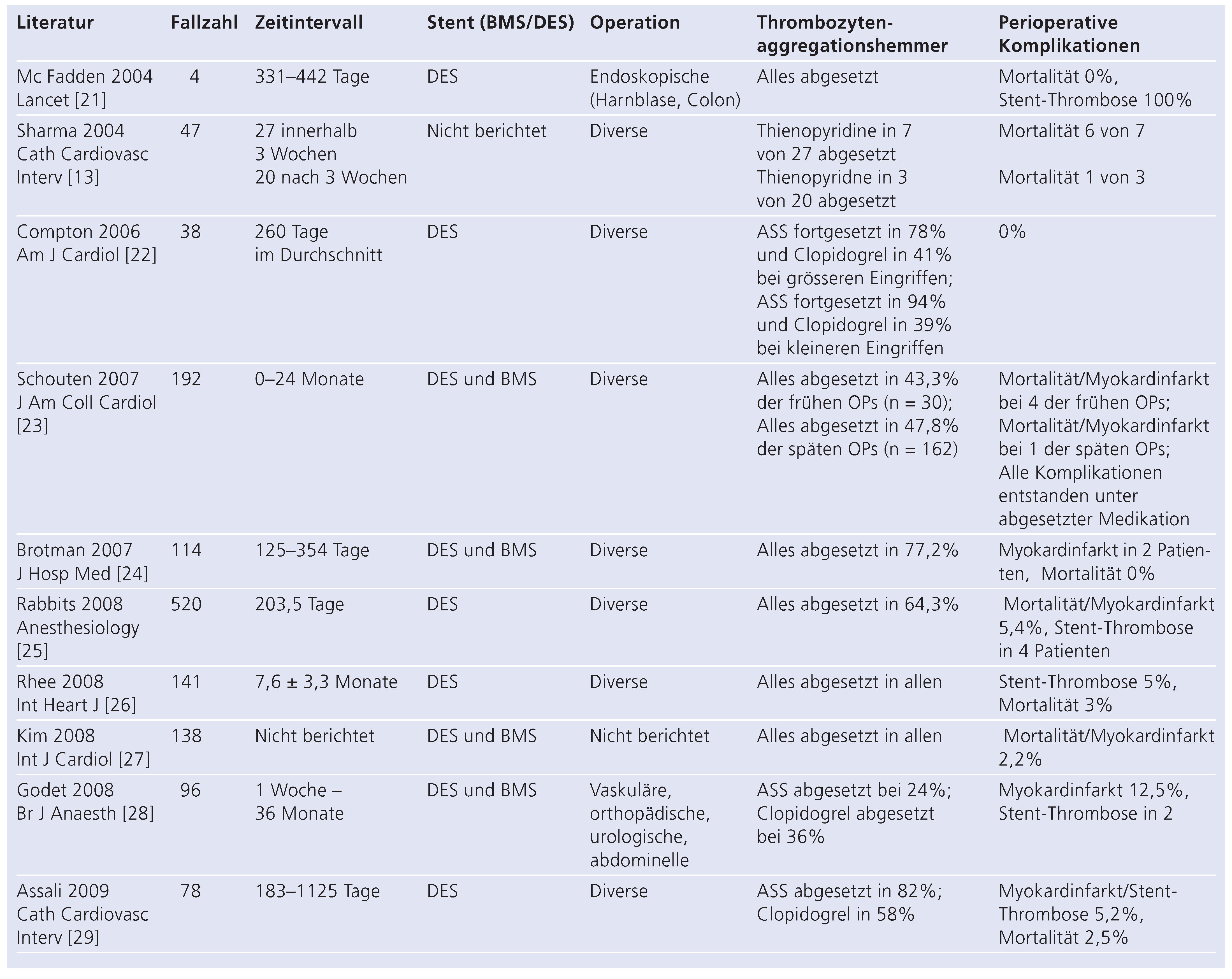 Cardiovascmed 13 00363 i001