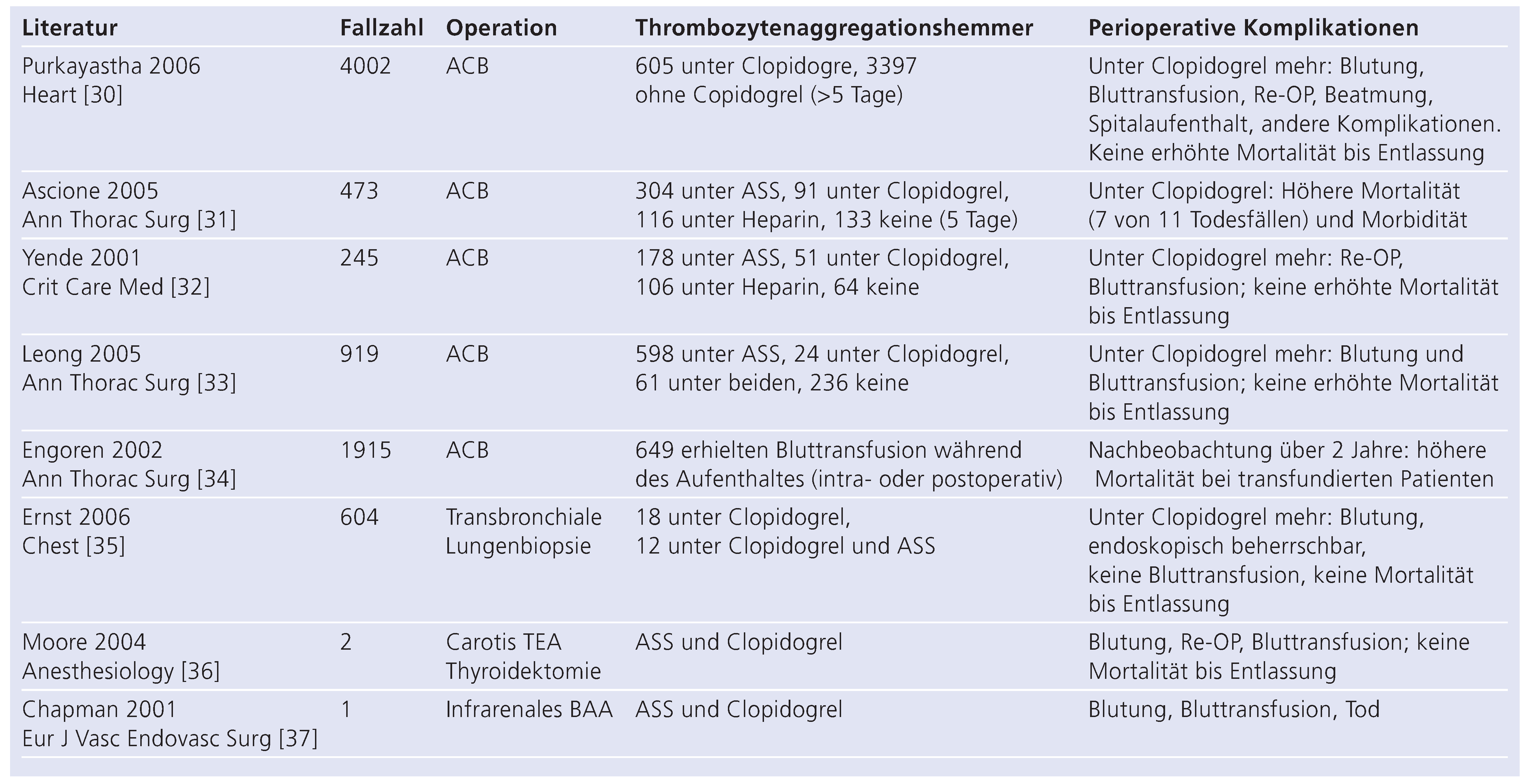 Cardiovascmed 13 00363 i002