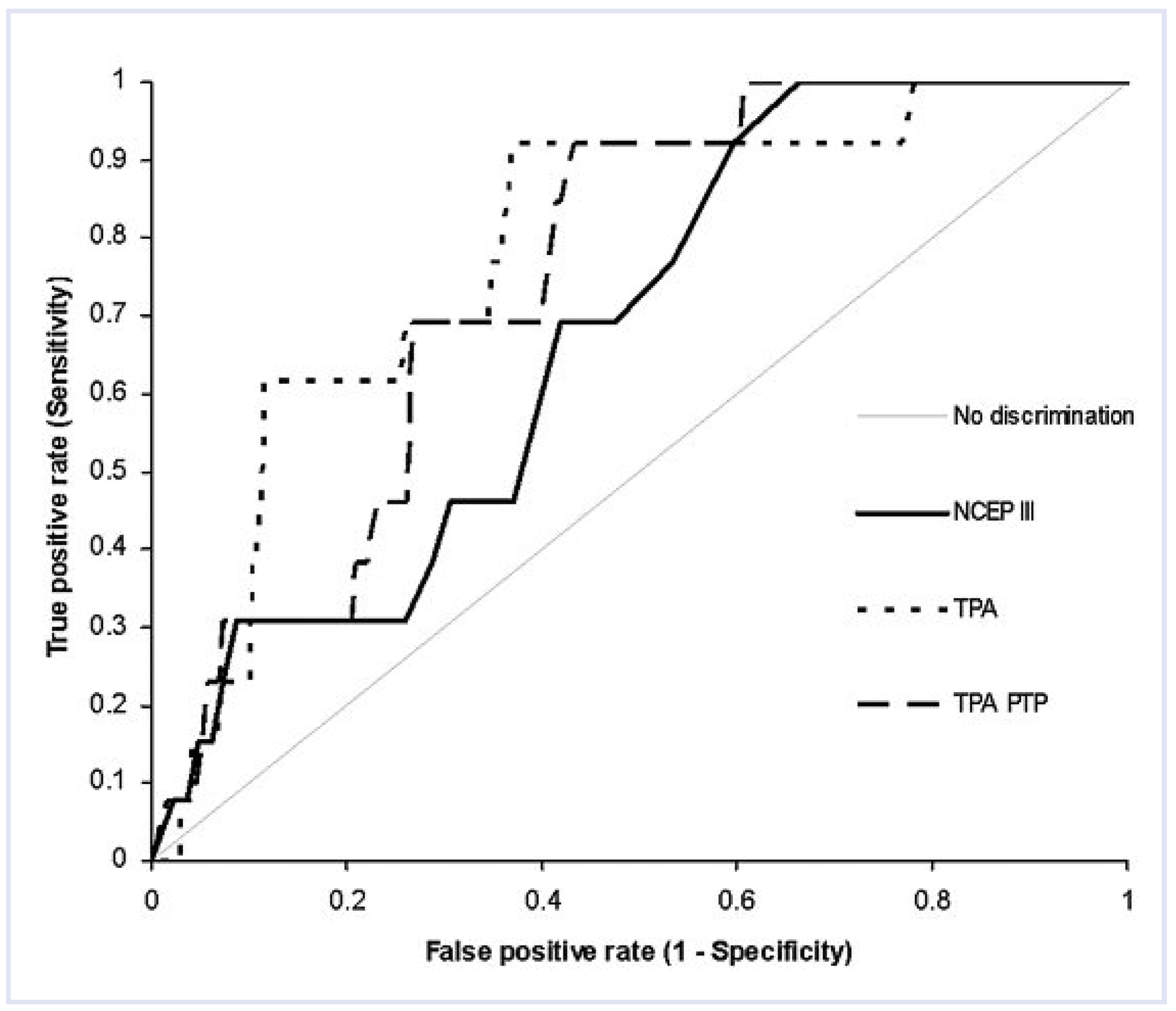 Cardiovascmed 14 00053 g002