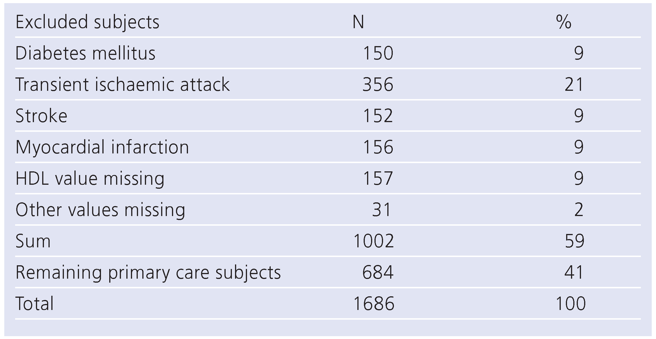 Cardiovascmed 14 00053 i001