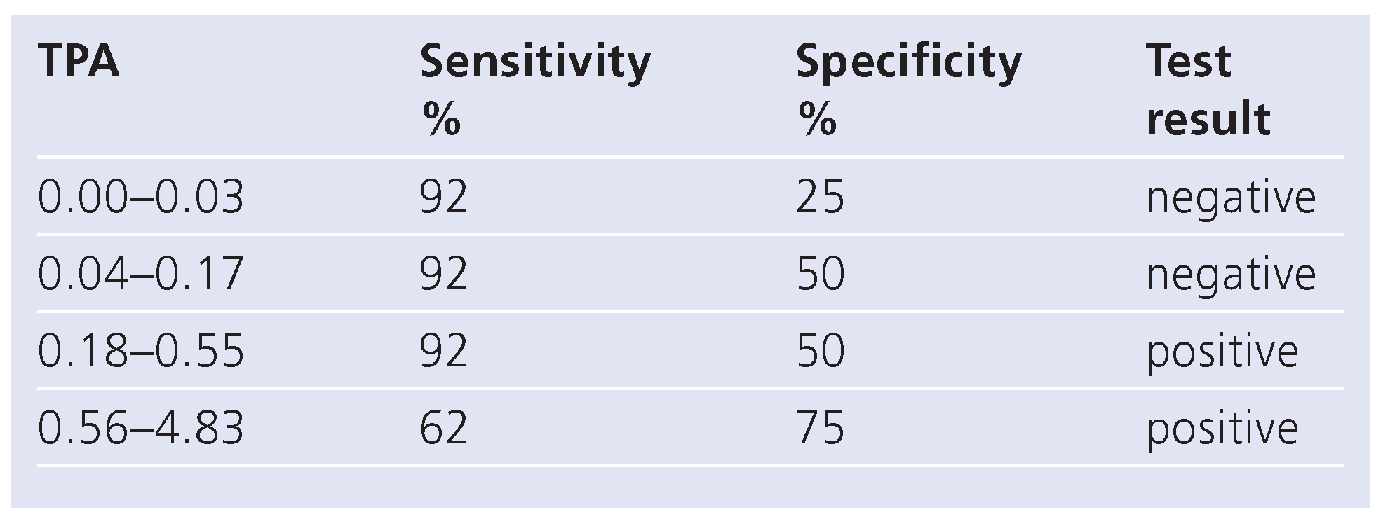 Cardiovascmed 14 00053 i002