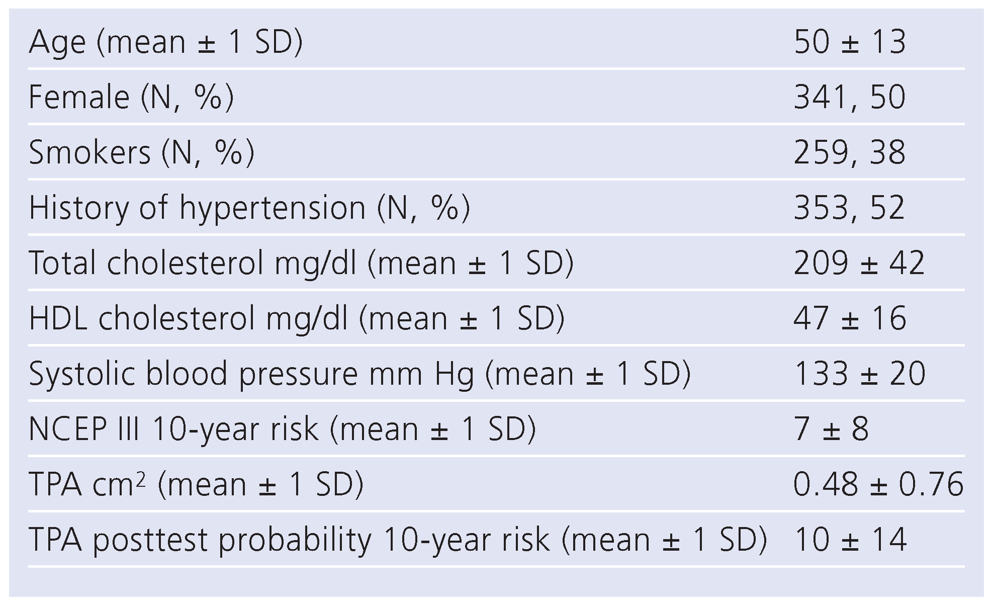 Cardiovascmed 14 00053 i003