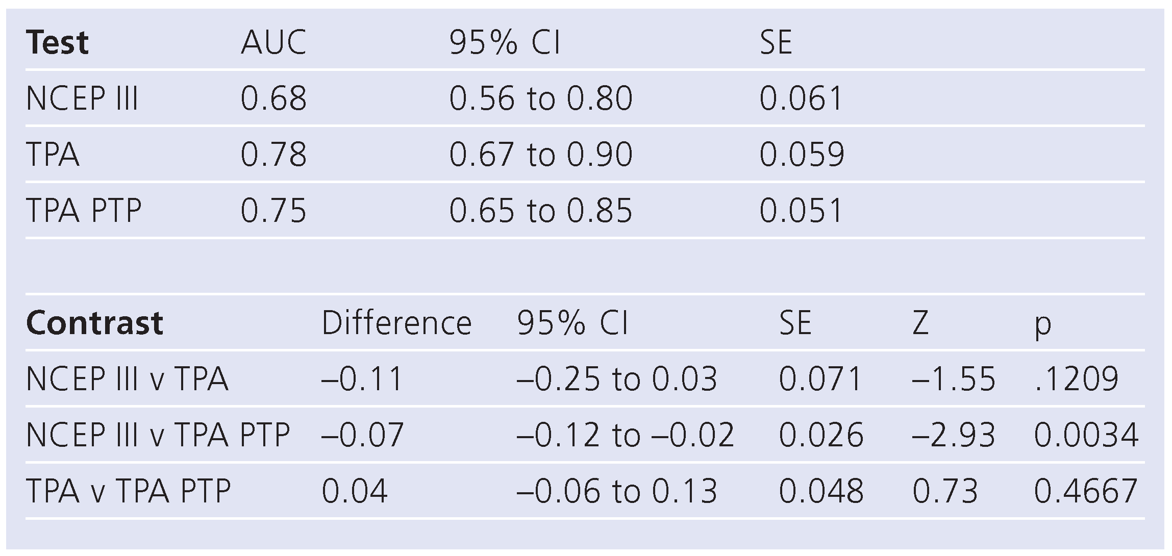 Cardiovascmed 14 00053 i004